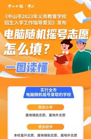 一圖讀懂，全市電腦隨機(jī)搖號志愿這樣填